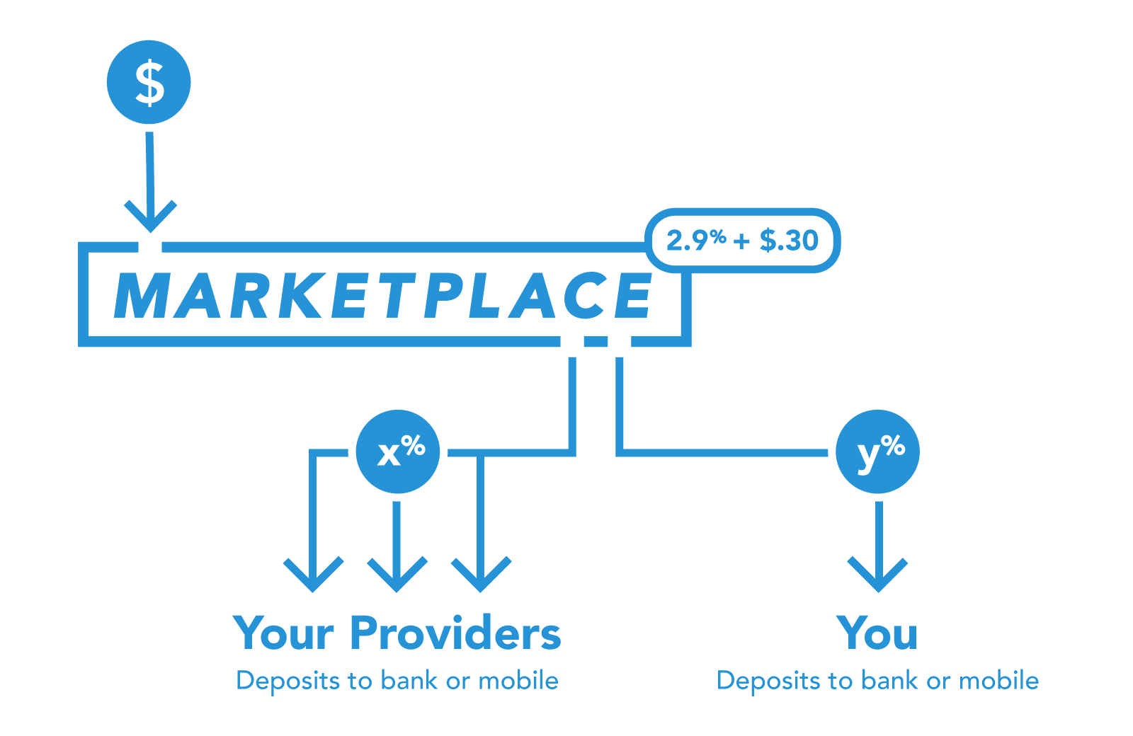 Leia mais sobre o artigo As dificuldades em integrar seu sistema com Marketplaces e como resolver