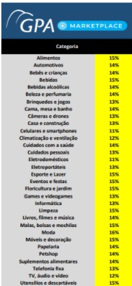 imagem-comissionamento-GPA-marketplace