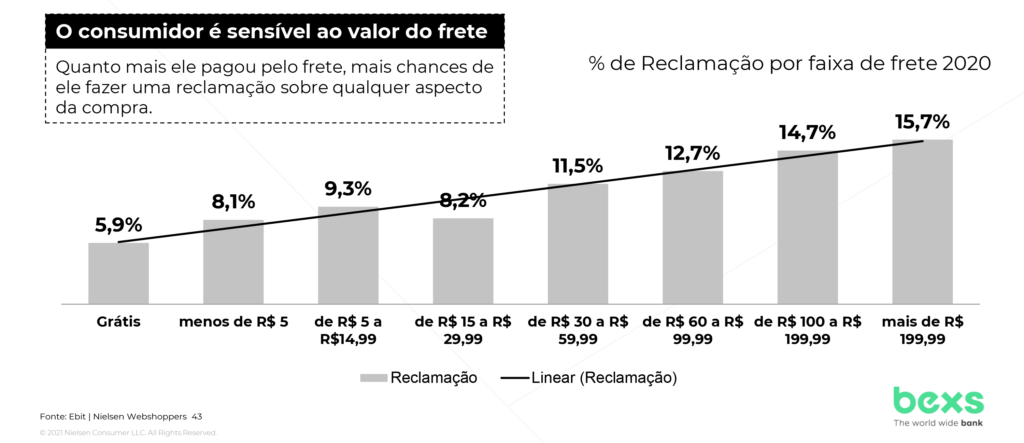 imagem-grafico-consumidores-em-relacao-frete