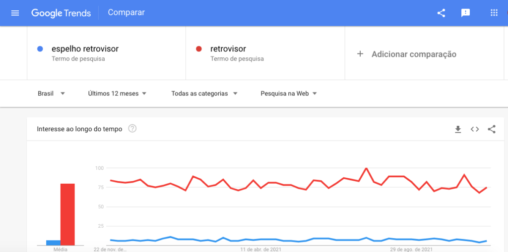 imagem-tela-google-trends-autopecas