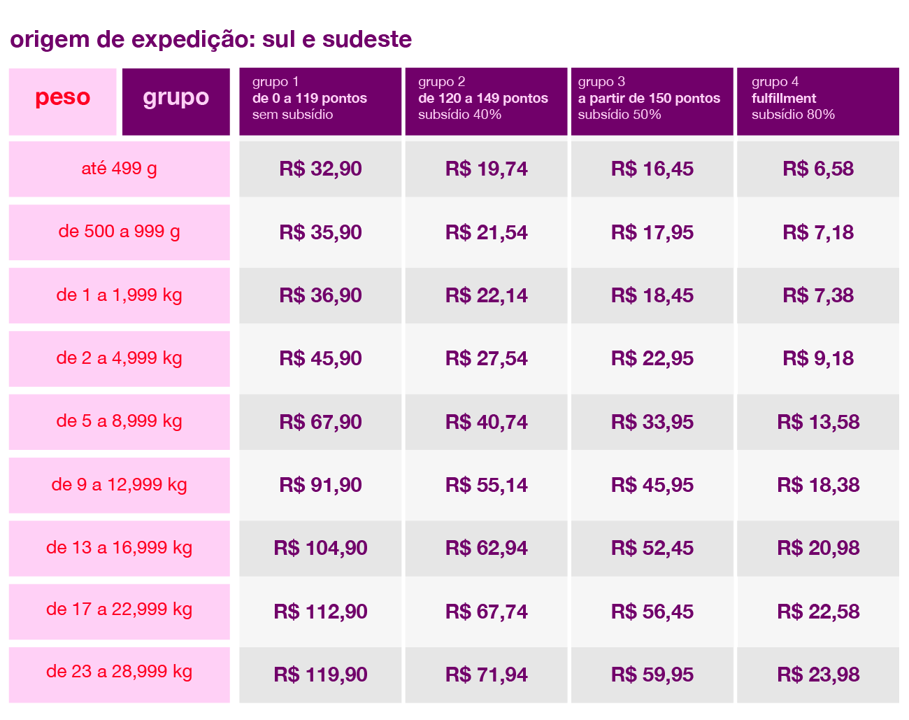 imagem-americanas-marketplace-frete-gratis-sul-sudeste