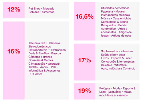 imagem-nova-comissao-americanas-marketplace