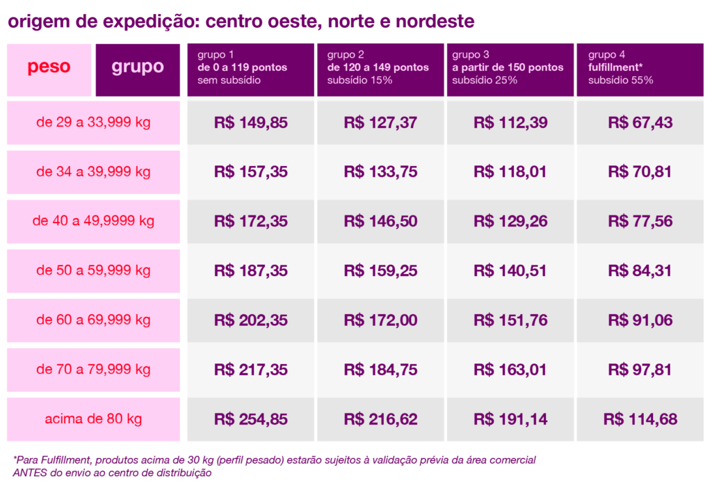 pesados nordeste norte prancheta 1 cópia 20
