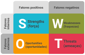 análise swot