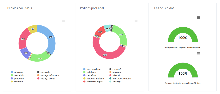 Quais marketplaces a Olist está presente?